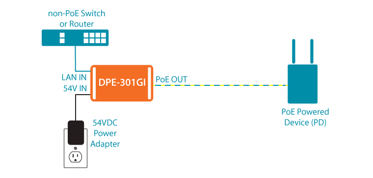 D-Link DPE-301GI 1-Port Gigabit PoE Injector