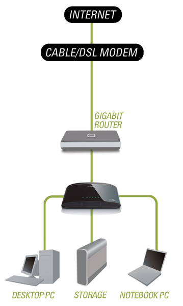 DGS-1005G Diagram