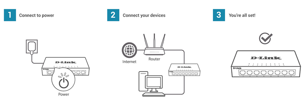 D-Link DGS‑105GL Switch de bureau non administrable 5 ports Gigabit -  SECOMP AG